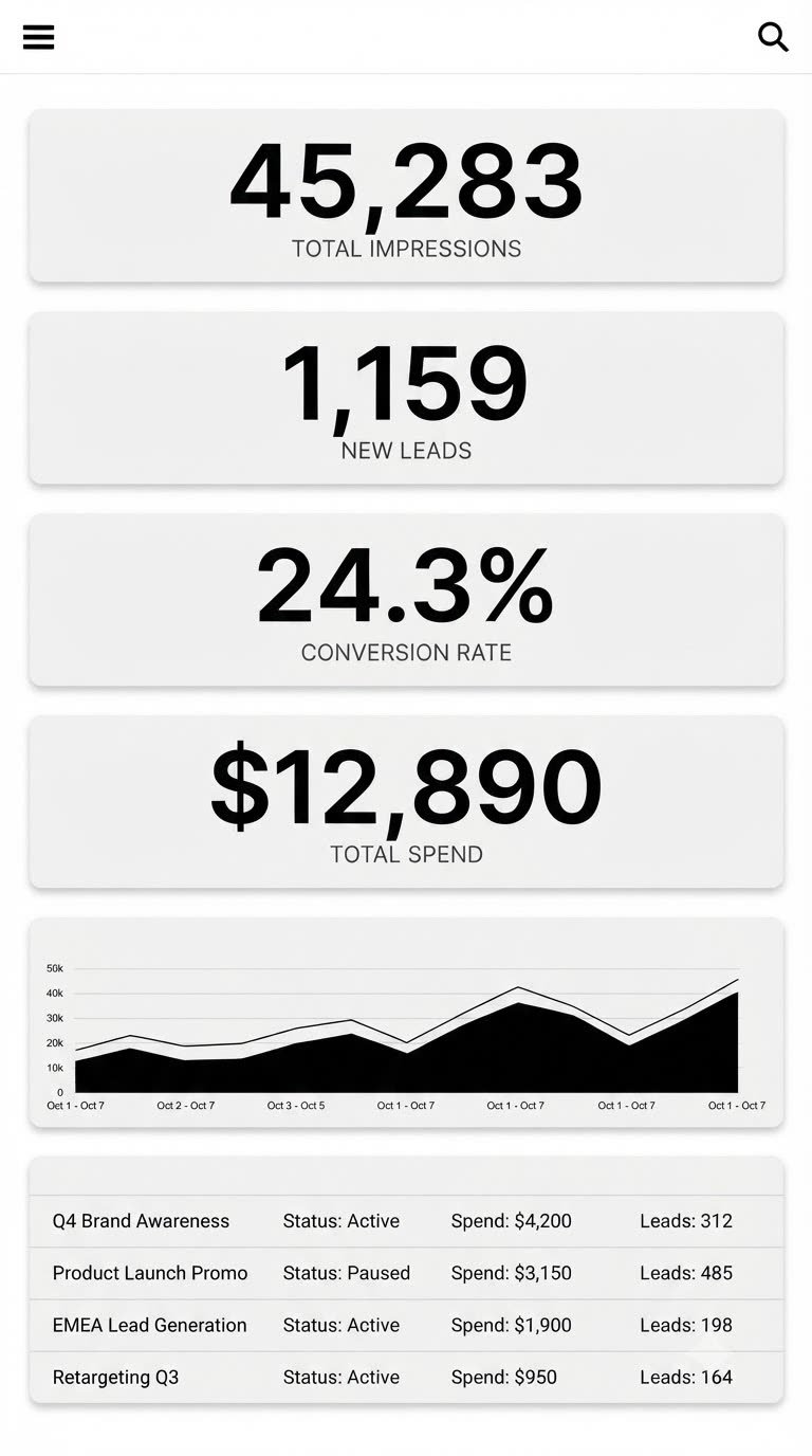 The same dashboard as a single-column mobile view